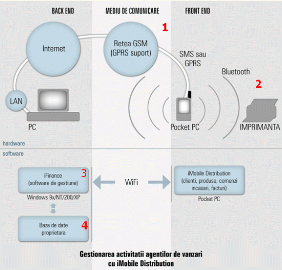 Schema