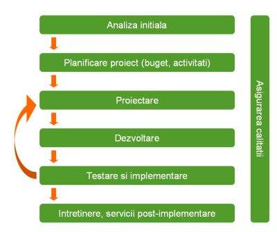 Metodologie